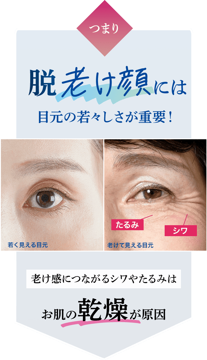 脱老け顔には目元の若々しさが重要！老け館につながるシワやたるみはお肌の乾燥が原因