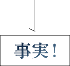 事実